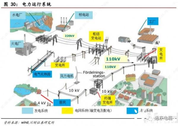觀察十四五我國(guó)輸配電建設(shè)的方向 邁向智能輸配電新時(shí)代